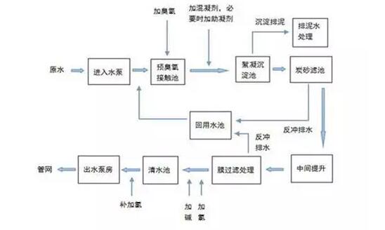 自來水不白來，詳解自來水的制作工序和成本構成