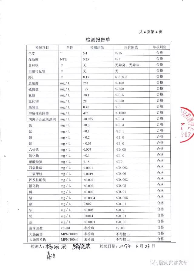 武都城區(qū)飲用水檢測報(bào)告出爐