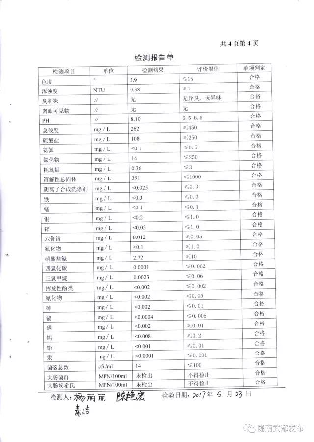 武都城區(qū)飲用水檢測報(bào)告出爐