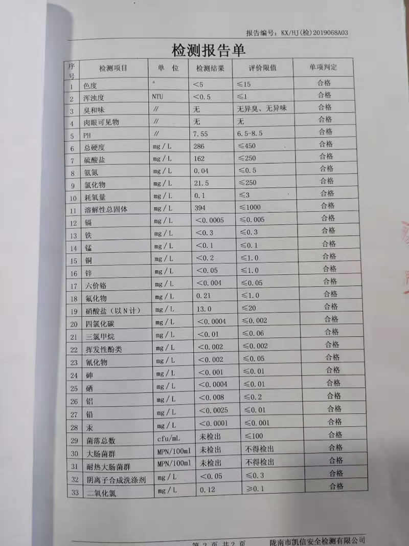 2019年3月21日武都城區(qū)飲用水檢測報告