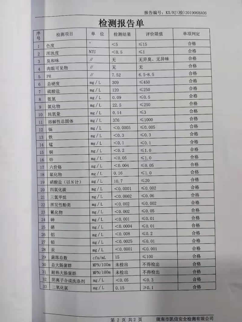 2019年6月26日武都城區(qū)飲用水檢測報告