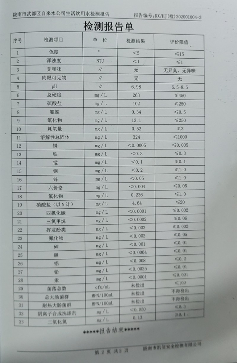 2020年4月26日武都城區(qū)飲用水檢測報告