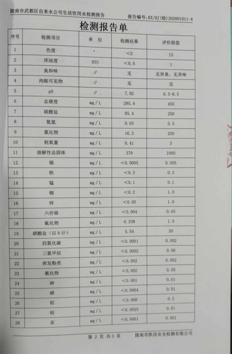 2020年11月7日武都城區(qū)飲用水檢測(cè)報(bào)告