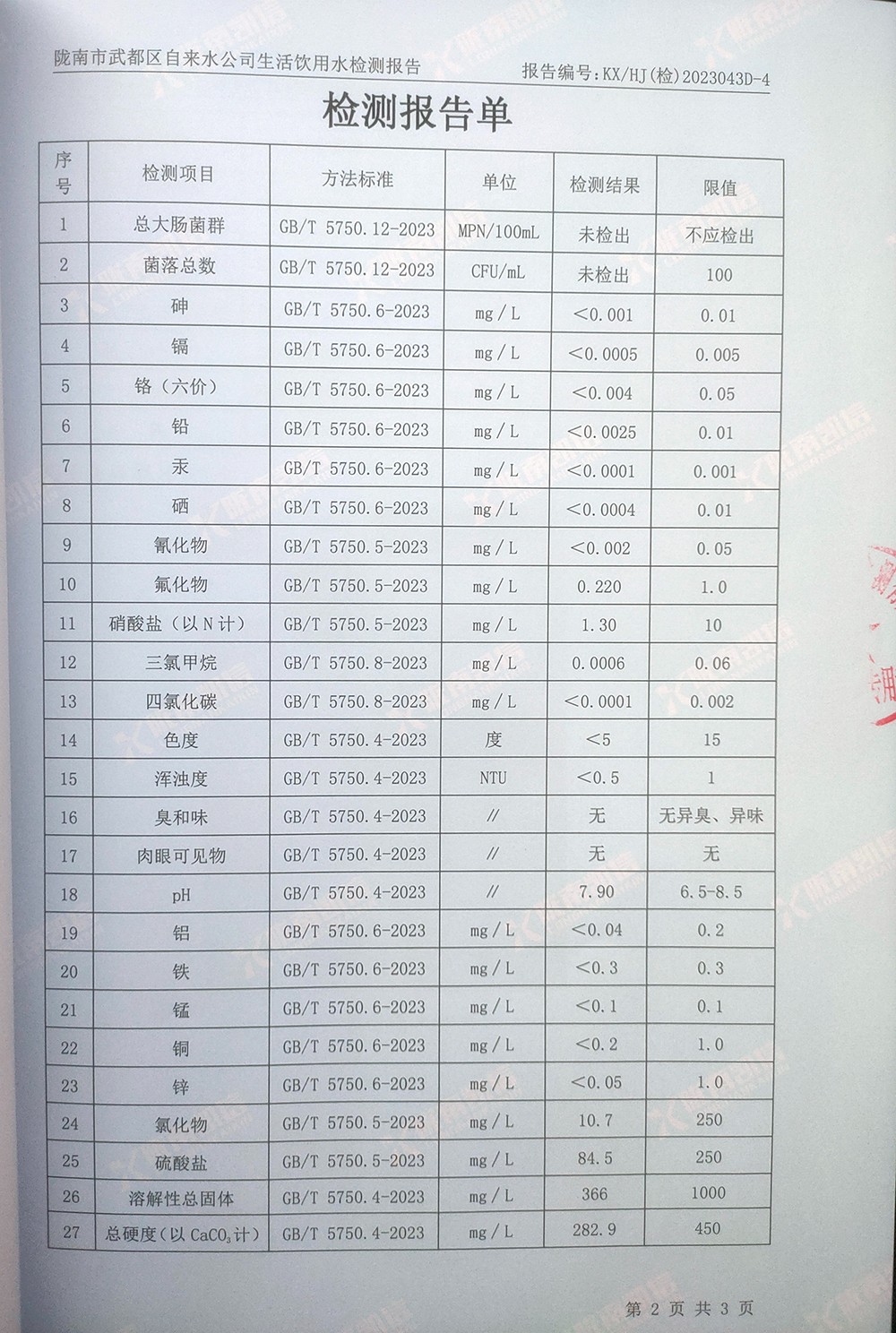 2023年11月7日武都城區(qū)飲用水檢測(cè)報(bào)告